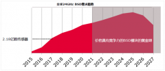 除了汽車，這麼多應用都盯上了毫米波雷達！