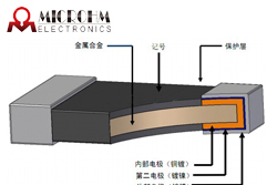 精密貼片電阻有那些封裝尺寸？