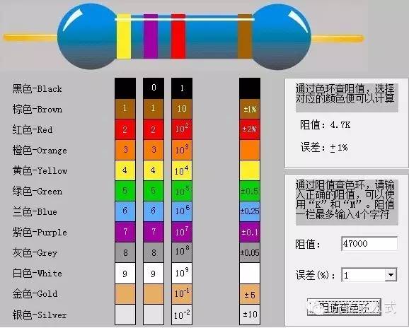 色環(huán)電阻