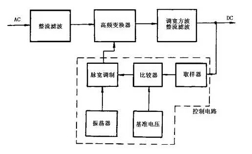 開關(guān)穩(wěn)壓電源