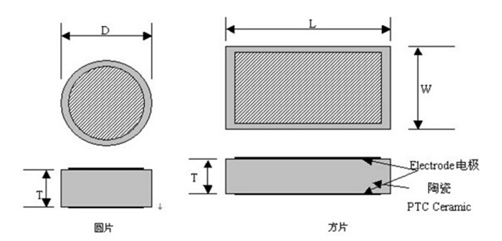 電阻加熱