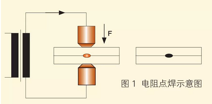 電阻點(diǎn)焊