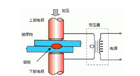 電阻點(diǎn)焊