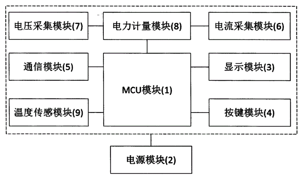 智能電表