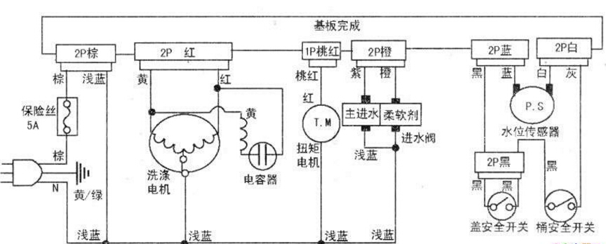 電阻測量法