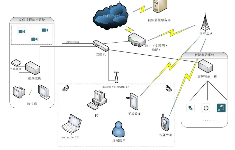 精密電阻