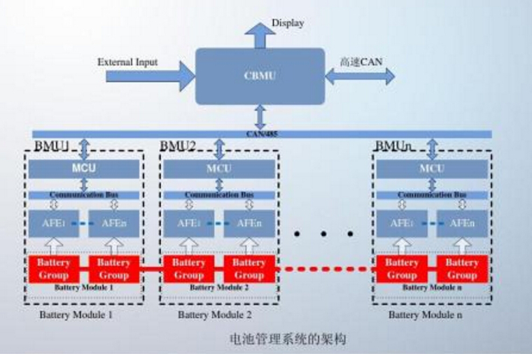 電池管理系統(tǒng)