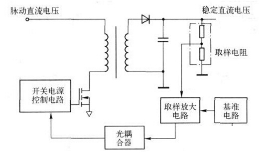 電阻器