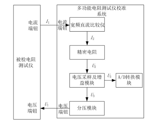 采樣電阻