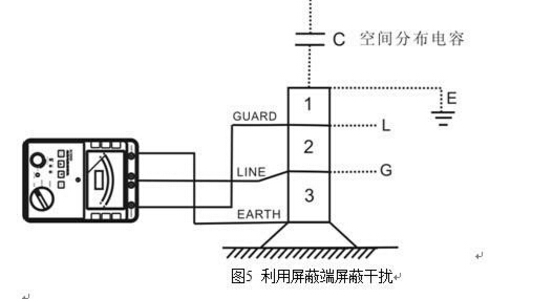 絕緣電阻