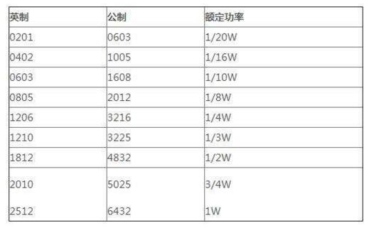 0402貼片電阻