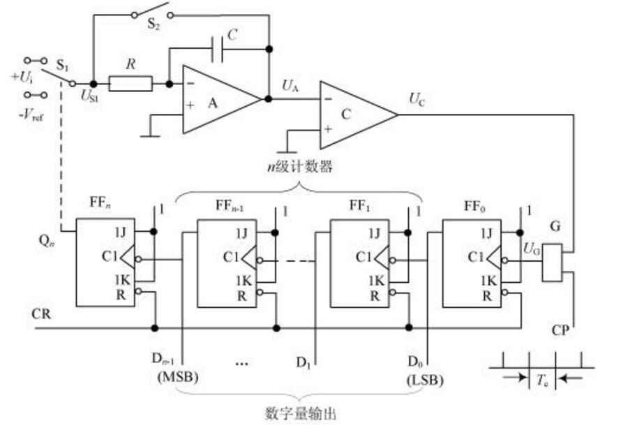 分壓電阻