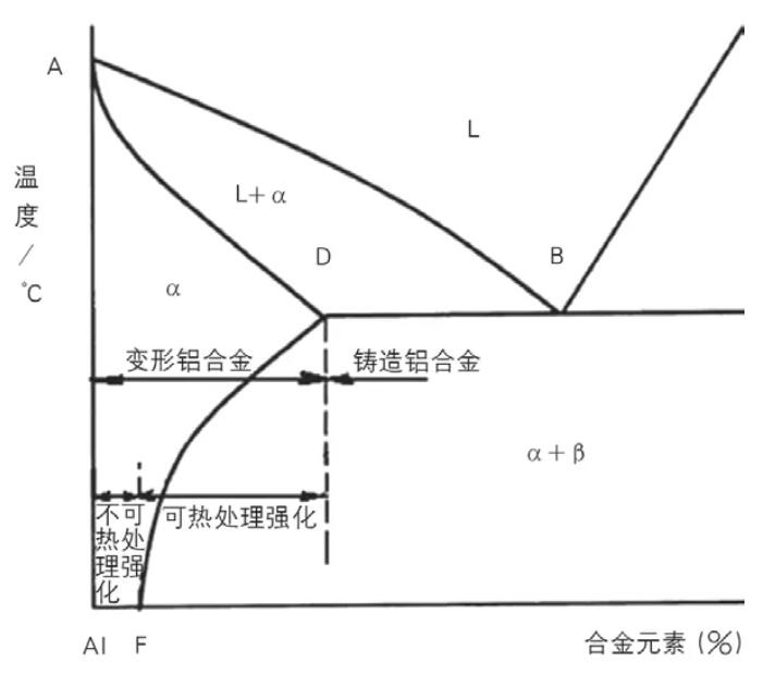 鋁合金分流器