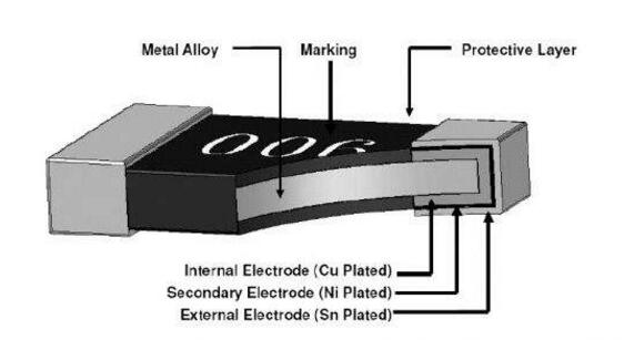 SMD 貼片電阻