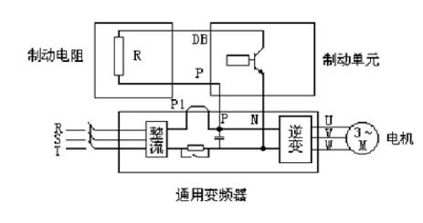 制動(dòng)電阻