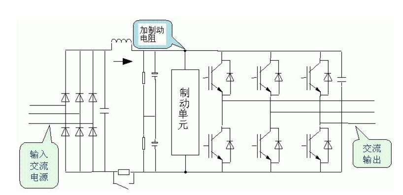 制動(dòng)電阻的計(jì)算方法