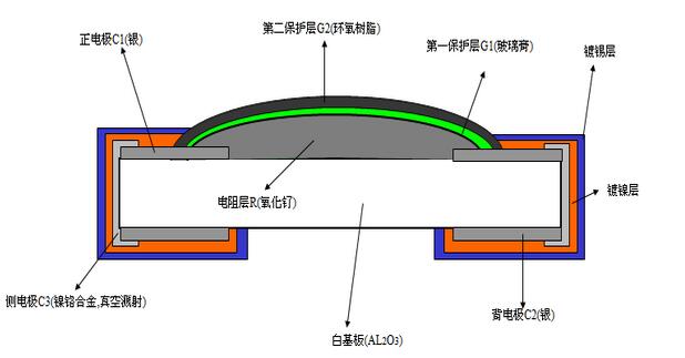 薄膜晶片電阻