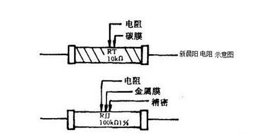 固定電阻器