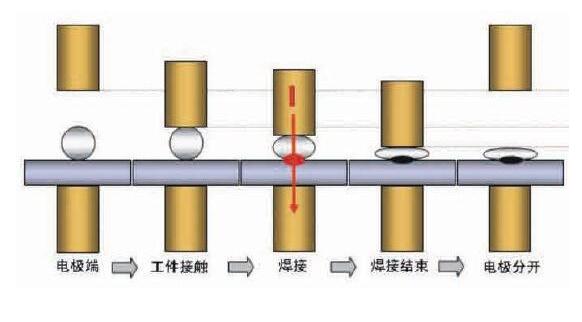 電阻點(diǎn)焊質(zhì)量