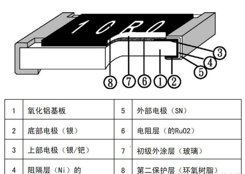 貼片電阻電極