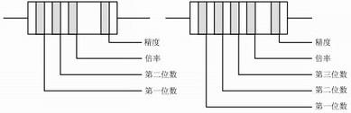 常用電阻器