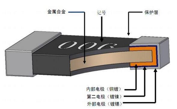 貼片電阻器