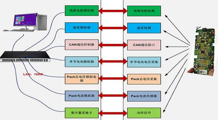 電池管理系統(tǒng)