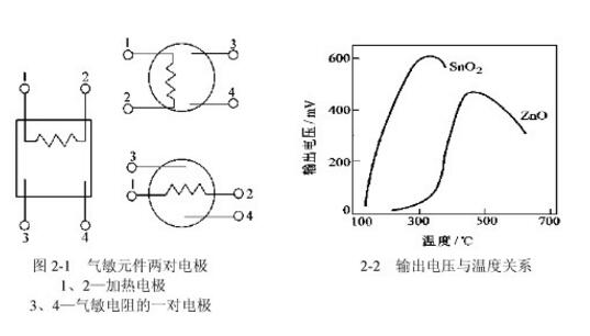 濕敏電阻