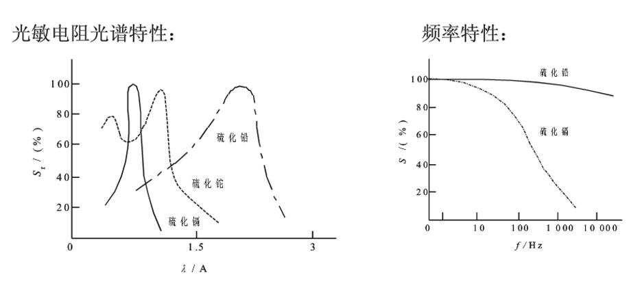 濕敏電阻