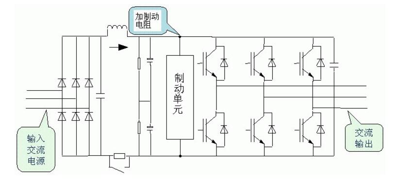 制動(dòng)電阻