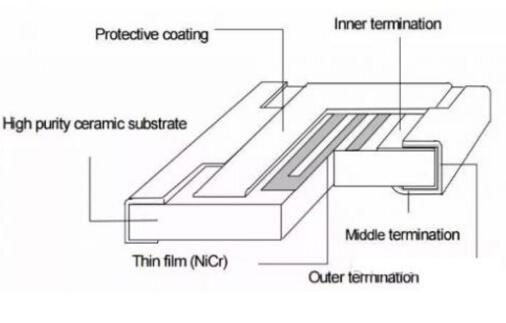 厚膜電阻