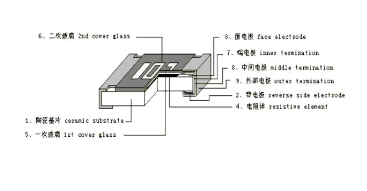 貼片電阻器