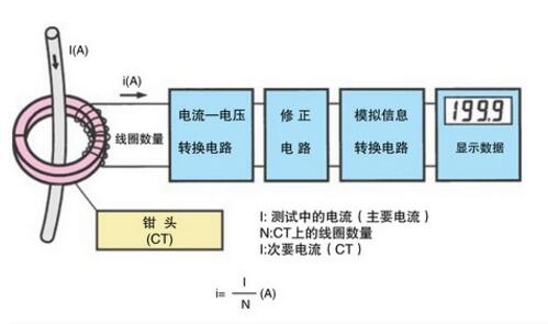 插件電阻