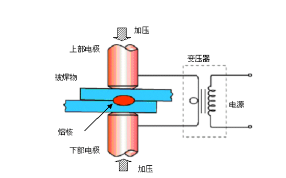 電阻點焊