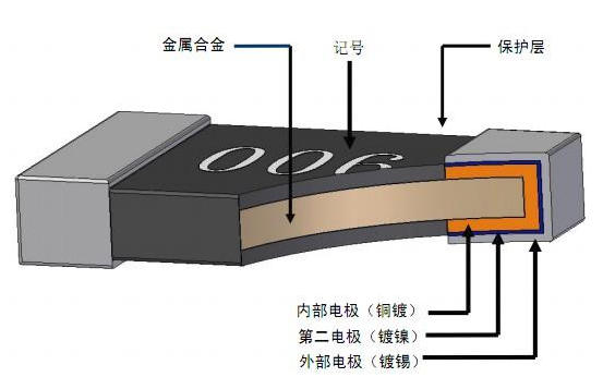 精密無感電阻