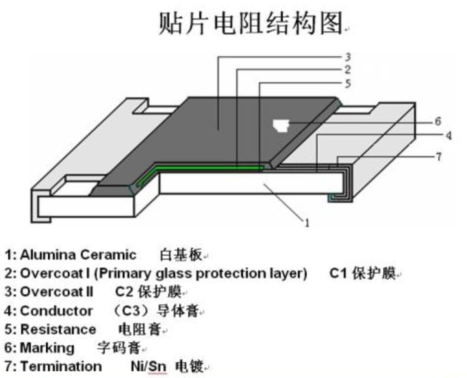 SMD貼片電阻