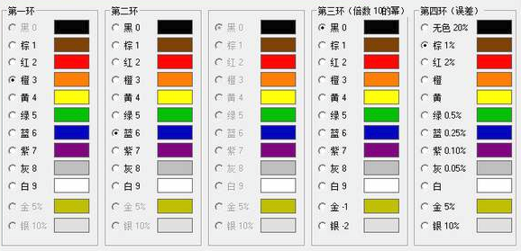 色環(huán)電阻器