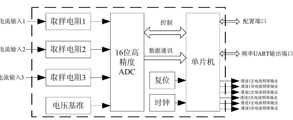 電流采樣電阻應(yīng)用