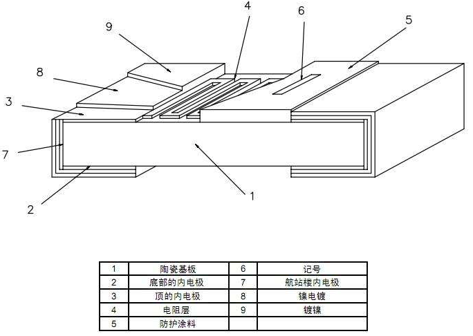 片狀電阻器