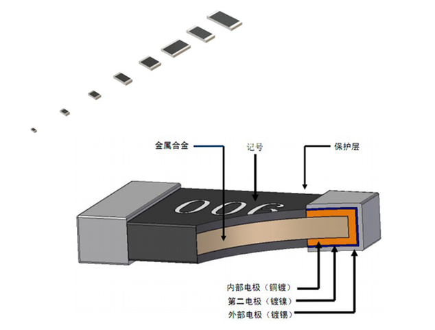 SMD電阻器