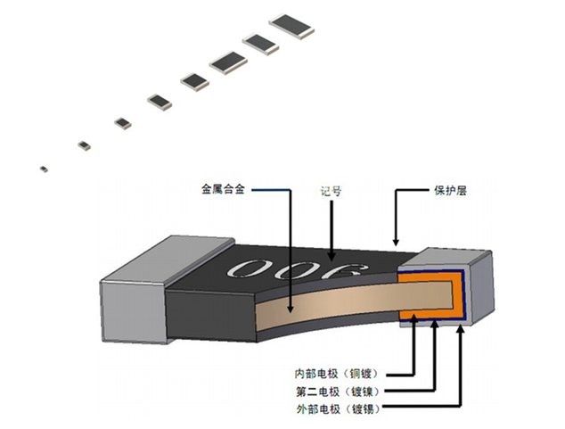 金屬元素電阻