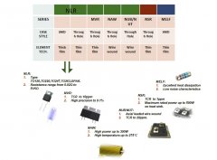 精密合金電阻電路用來編號(hào)表的鍵與鍵盤上的鍵號(hào)
